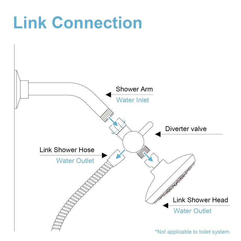 Brass Metal 3 Way Shower Head  - đánh giá và giá Shower Valve Cartridge